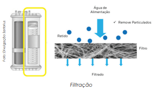 Qualidade constante e confiável da água na indústria farmacêutica 